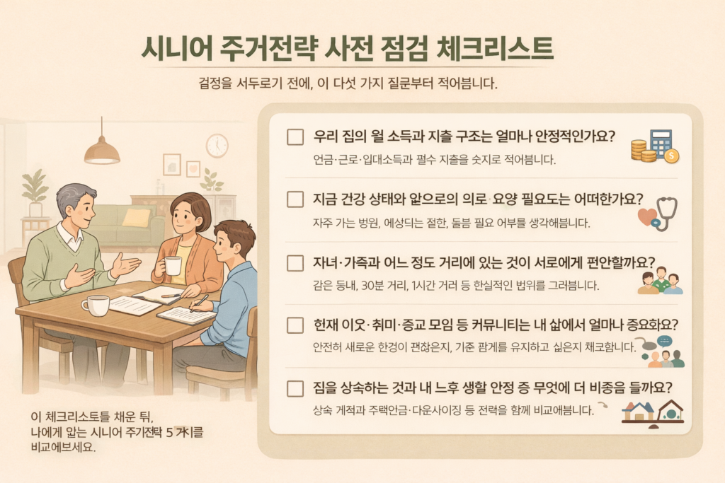 시니어 주거전략 사전 점검 체크리스트 인포그래픽. 식탁에서 대화하는 중장년 부부와 성인 자녀 일러스트 옆에 월 소득과 지출, 건강과 요양, 가족 거리, 커뮤니티 중요도, 상속과 노후 안정에 대한 다섯 가지 질문을 체크박스 형태로 정리한 이미지.