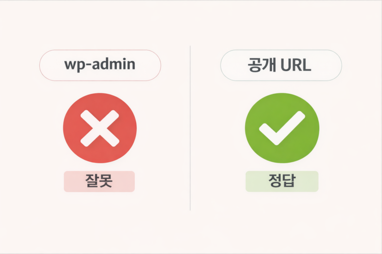 워드프레스 공개 URL과 wp-admin 편집 URL 차이 비교 인포그래픽