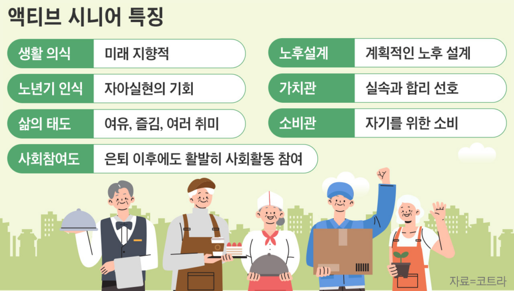 시니어 일자리와 사회 참여 활동을 정리한 인포그래픽
